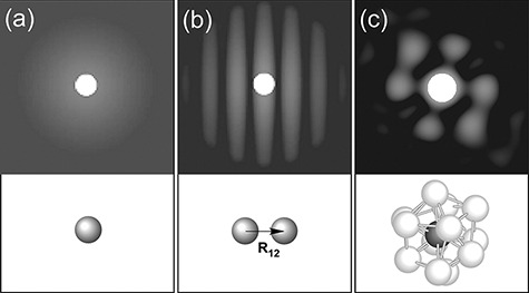 Local structure analysis of amorphous materials by angstrom-beam electron diffraction