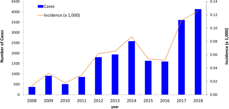 Malaria elimination in Malaysia and the rising threat of Plasmodium knowlesi.