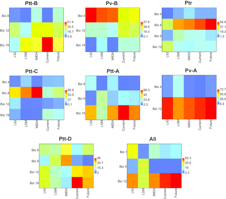 Climatic and topographic changes since the Miocene influenced the diversification and biogeography of the tent tortoise (Psammobates tentorius) species complex in Southern Africa.