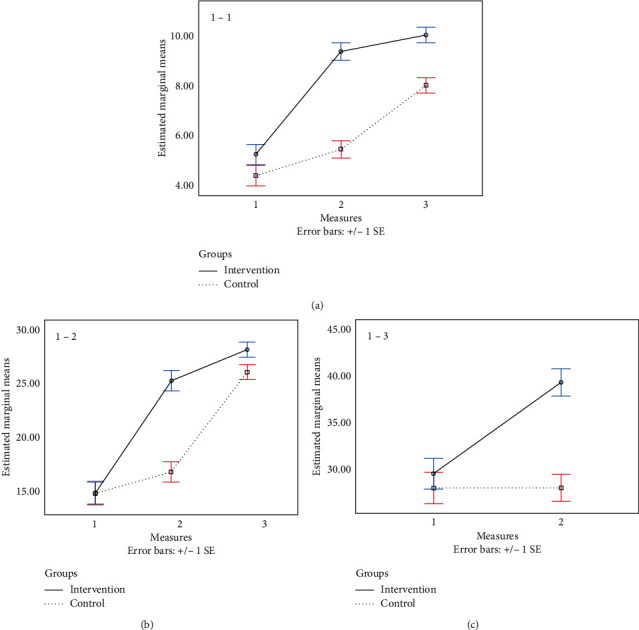 The Effect of the Teach-Back Method on Knowledge, Performance, Readmission, and Quality of Life in Heart Failure Patients.