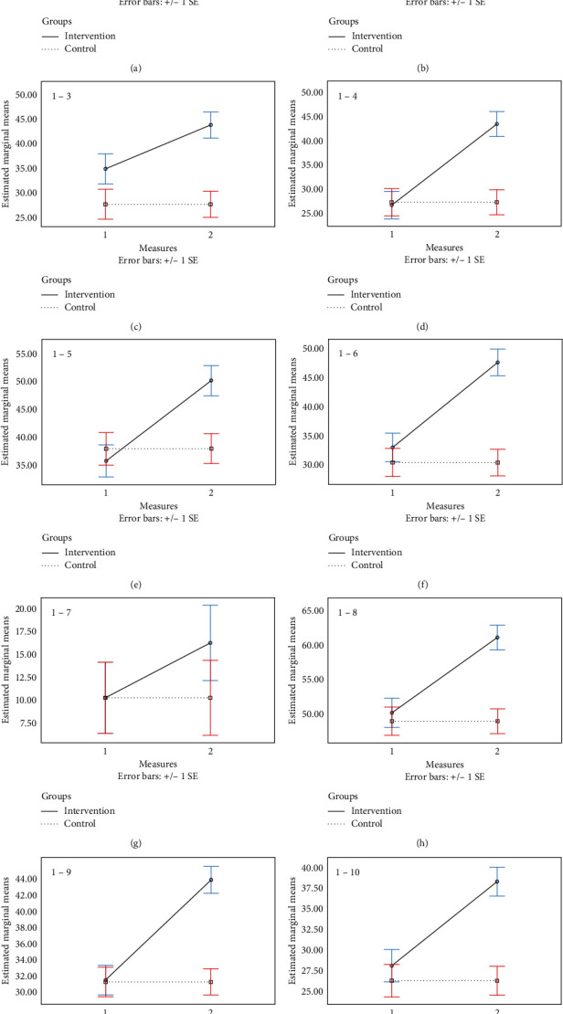 The Effect of the Teach-Back Method on Knowledge, Performance, Readmission, and Quality of Life in Heart Failure Patients.