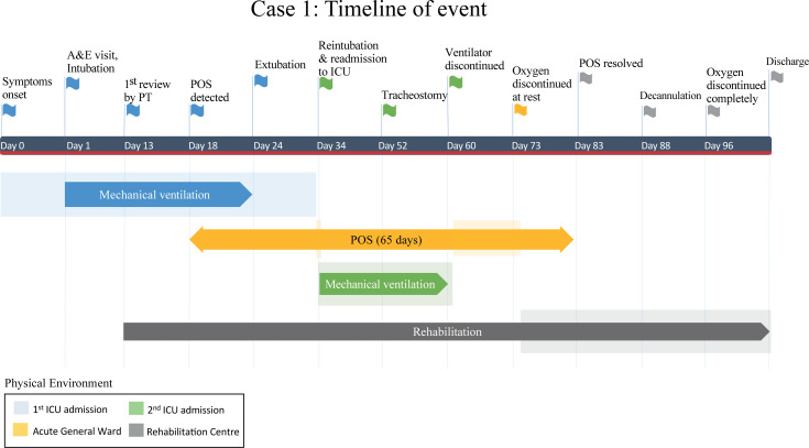 Rehabilitation of Patients with Platypnea-Orthodeoxia Syndrome in COVID-19 Pneumonia: Two Case Reports.