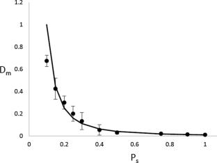 The Continuity Principle and the Evolution of Replication Fidelity