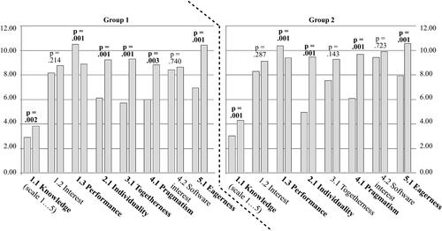 Effectiveness of class peer-review under varied multiple review designs: A teaching method with homeschooling format