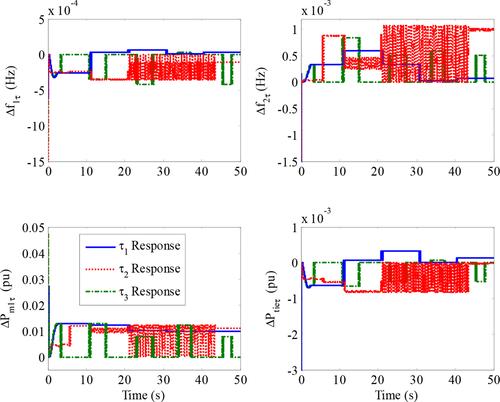 Counteractive control against cyber-attack uncertainties on frequency regulation in the power system