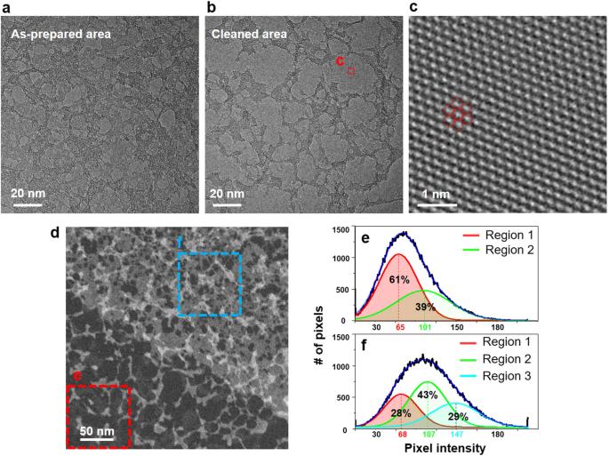 Mechanical removal of surface residues on graphene for TEM characterizations