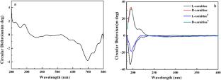 Gold nanorods as colorimetric probes for naked-eye recognition of carnitine enantiomers