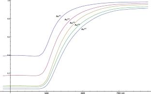 Gold’s red shift: colorimetry of multiple reflections in grooves