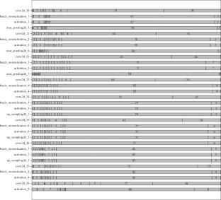 Choosing Hyperparameter Values of the Convolution Neural Network When Solving the Problem of Semantic Segmentation of Images Obtained by Remote Sensing of the Earth’s Surface