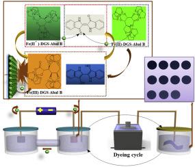 Sustainable electrochemical dyeing of indigo with Fe(Ⅱ)-based complexes