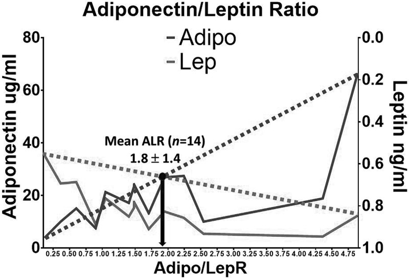 Towards precision medicine: defining and characterizing adipose tissue dysfunction to identify early immunometabolic risk in symptom-free adults from the GEMM family study.