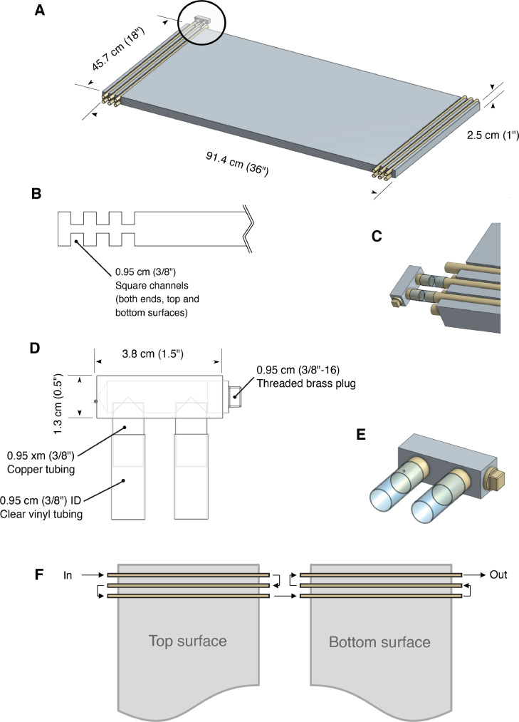 A simple and dynamic thermal gradient device for measuring thermal performance in small ectotherms