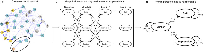 General psychopathology links burden of recent life events and psychotic symptoms in a network approach.