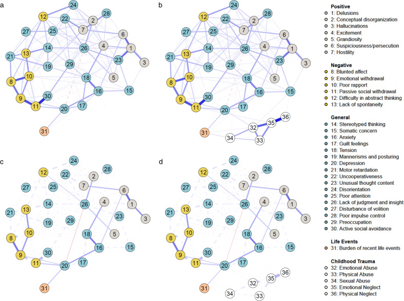 General psychopathology links burden of recent life events and psychotic symptoms in a network approach.