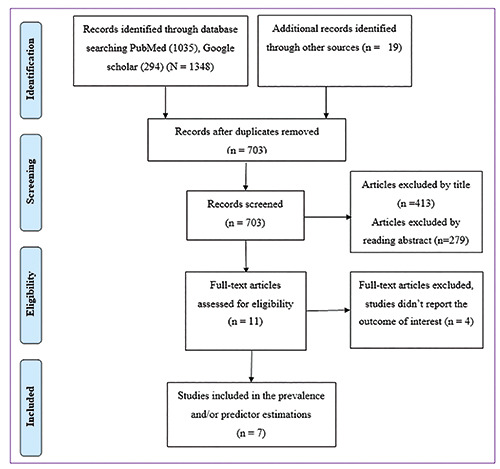 Acute respiratory infections among under-five children from households using biomass fuel in Ethiopia: systematic review and meta-analysis.