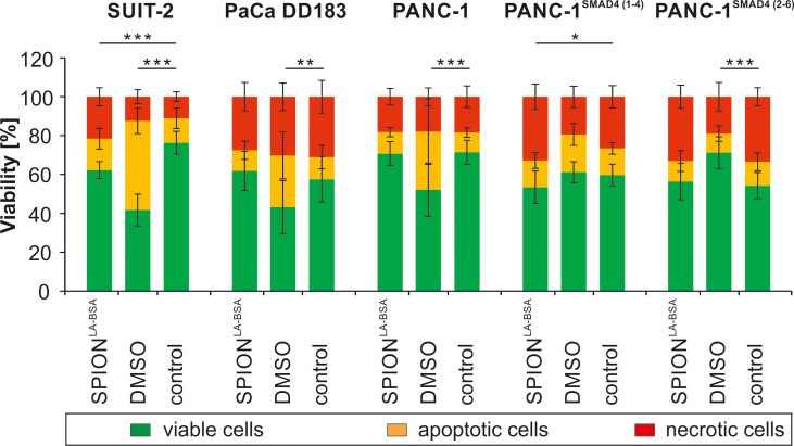 Intracellular Quantification and Localization of Label-Free Iron Oxide Nanoparticles by Holotomographic Microscopy.