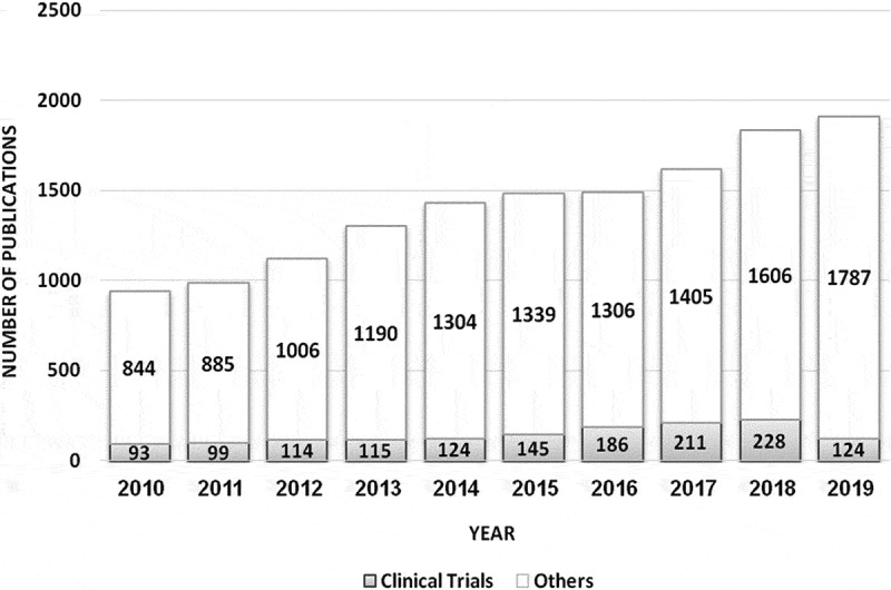 The world is waiting, use sequential analysis and get us the evidence-based treatment we need for COVID-19.