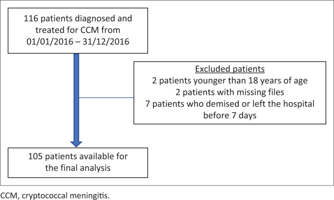 Intracranial pressure management in patients with human immunodeficiency virus-associated cryptococcal meningitis in a resource-constrained setting.