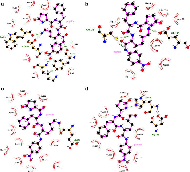 Mutational Analysis of Ocriplasmin to Reduce Proteolytic and Autolytic Activity in Pichia pastoris.