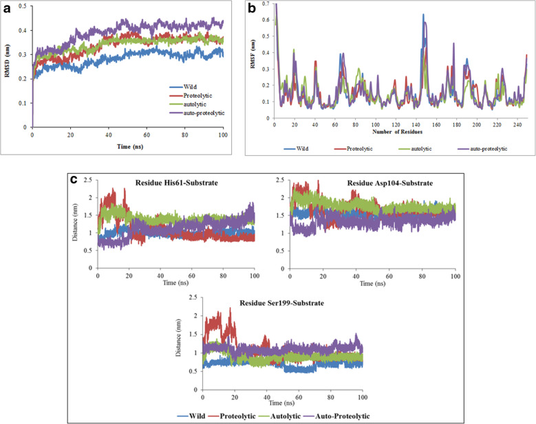 Mutational Analysis of Ocriplasmin to Reduce Proteolytic and Autolytic Activity in Pichia pastoris.