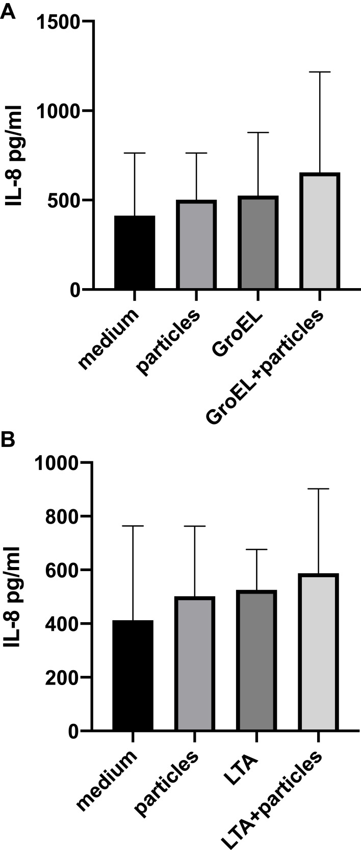 Bacterial Biofilm Components Induce an Enhanced Inflammatory Response Against Metal Wear Particles.