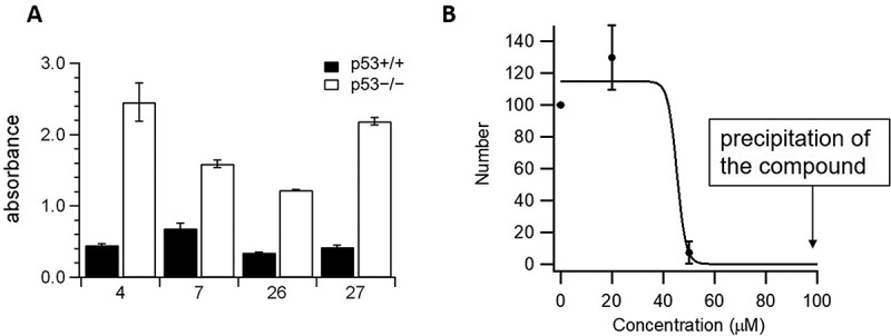 Discovery of a multipotent chaperone, 1-(2,6-Difluorobenzylamino)-3-(1,2,3,4-tetrahydrocarbazol-9-yl)-propan-2-ol with the inhibitory effects on the proliferation of prion, cancer as well as influenza virus.