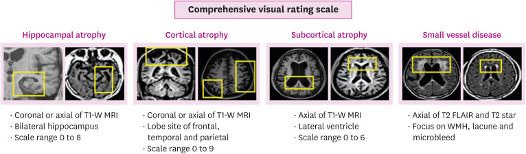 A Comprehensive Visual Rating Scale for Predicting Progression from Mild Cognitive Impairment to Dementia in Patients with Alzheimer's Pathology or Suspected Non-Alzheimer's Pathology.