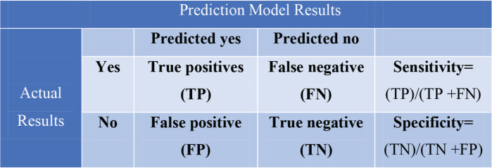 Machine Learning Applications in the Diagnosis of Benign and Malignant Hematological Diseases.