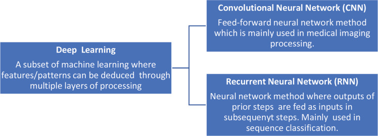 Machine Learning Applications in the Diagnosis of Benign and Malignant Hematological Diseases.