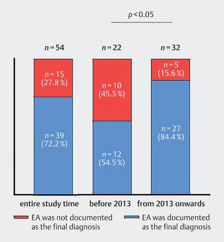 Clinical Awareness and Acceptance of Sonographically Diagnosed Epiploic Appendagitis (EA): A Retrospective Analysis of EA in a Single Tertiary Academic Referral Center.