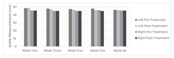 Effects of Massage Therapy on Multiple Sclerosis: a Case Report.