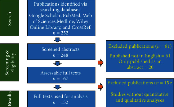 The Recent Progress and Applications of Digital Technologies in Healthcare: A Review.