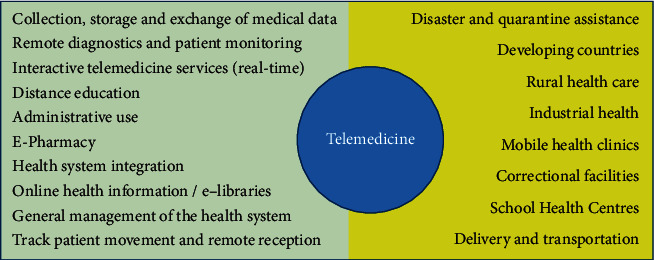 The Recent Progress and Applications of Digital Technologies in Healthcare: A Review.