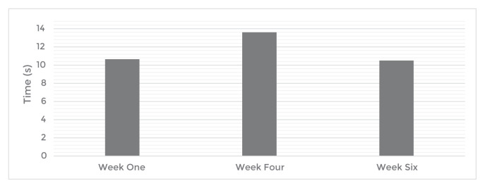 Effects of Massage Therapy on Multiple Sclerosis: a Case Report.