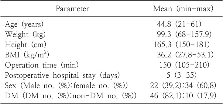 Short-Term Outcomes of Laparoscopic Sleeve Gastrectomy with Duodenojejunal Bypass for Morbid Obesity.