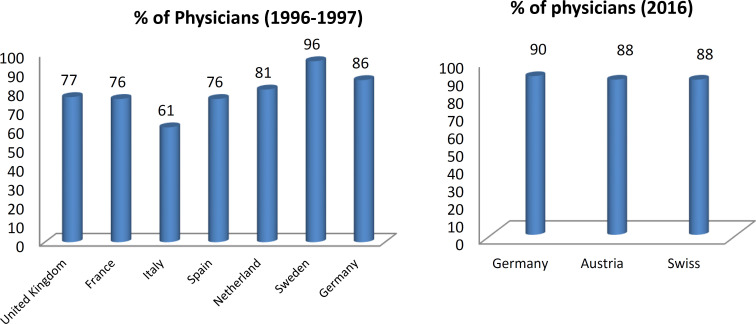 Neonatal end-of-life decisions and ethical perspectives.