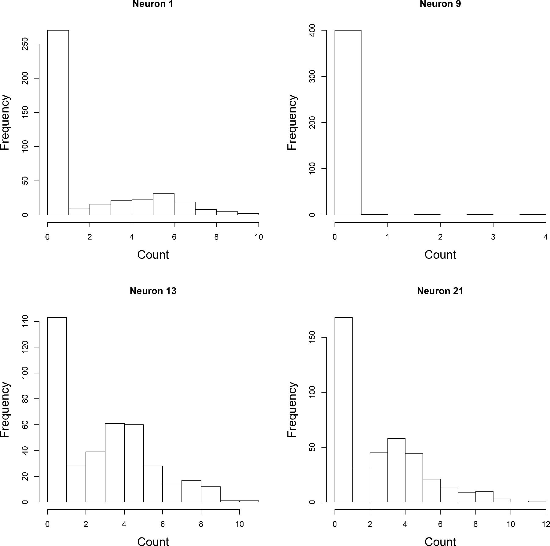 Nonparametric graphical model for counts.