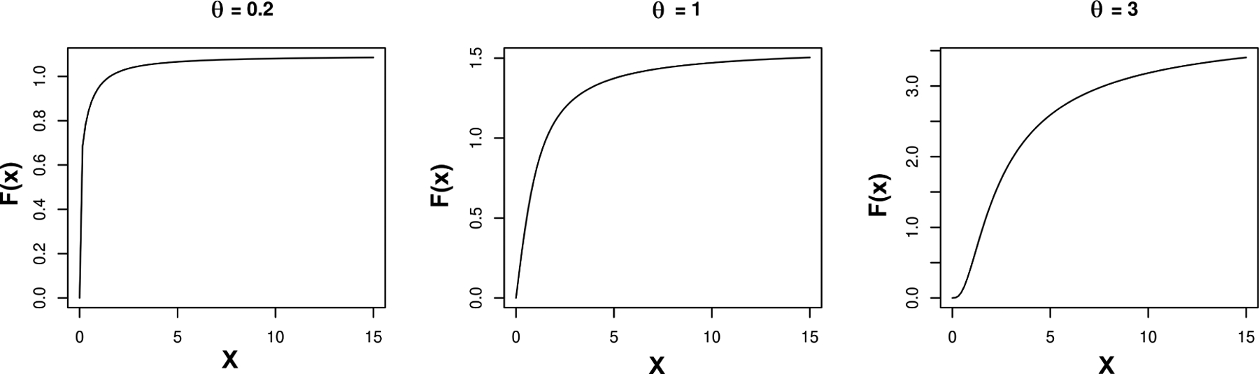 Nonparametric graphical model for counts.