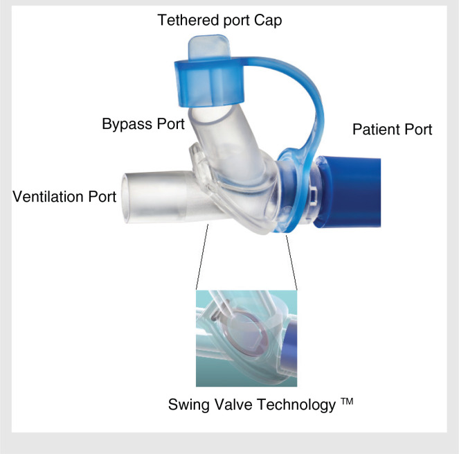 In vitro investigation of the Flusso™ Bypass adapter efficiency upon ventilator circuit disconnect in a clinical simulated environment.