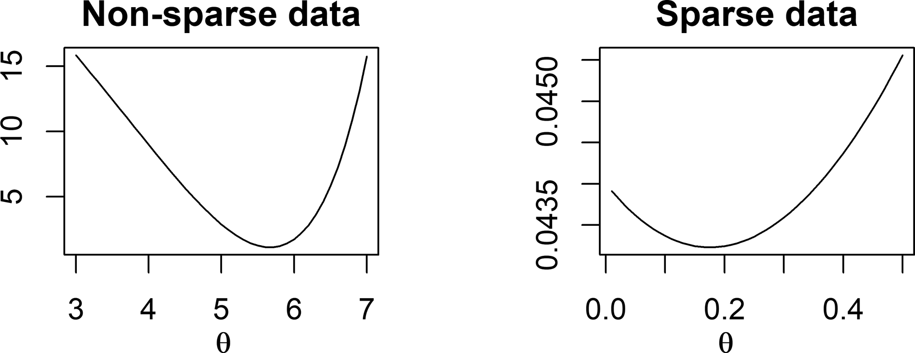 Nonparametric graphical model for counts.