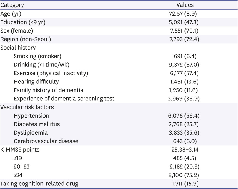 Vulnerable Strata to Non-Adherence and Overuse in Treatment for Patients with Cognitive Impairment.