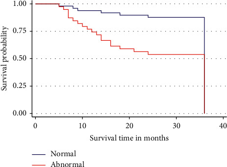 Clinical, Histopathological, and Prognostic Characteristics of Patients with Prostate Cancer in Lubumbashi, Democratic Republic of Congo.