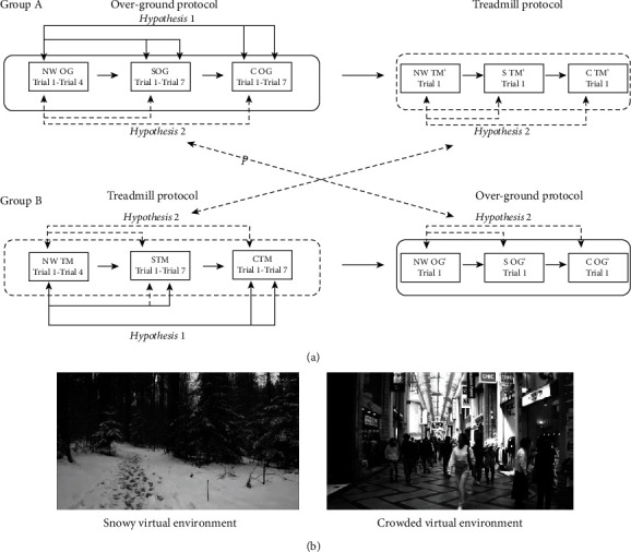 Kinematic Gait Adjustments to Virtual Environments on Different Surface Conditions: Do Treadmill and Over-Ground Walking Exhibit Different Adaptations to Passive Virtual Immersion?