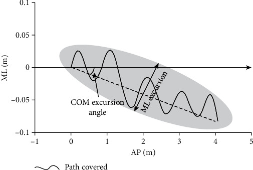 Kinematic Gait Adjustments to Virtual Environments on Different Surface Conditions: Do Treadmill and Over-Ground Walking Exhibit Different Adaptations to Passive Virtual Immersion?