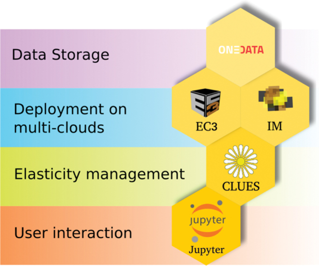 APRICOT: Advanced Platform for Reproducible Infrastructures in the Cloud via Open Tools.