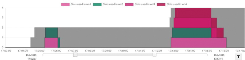 APRICOT: Advanced Platform for Reproducible Infrastructures in the Cloud via Open Tools.