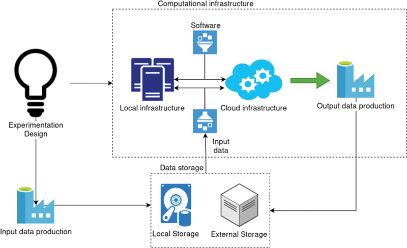 APRICOT: Advanced Platform for Reproducible Infrastructures in the Cloud via Open Tools.