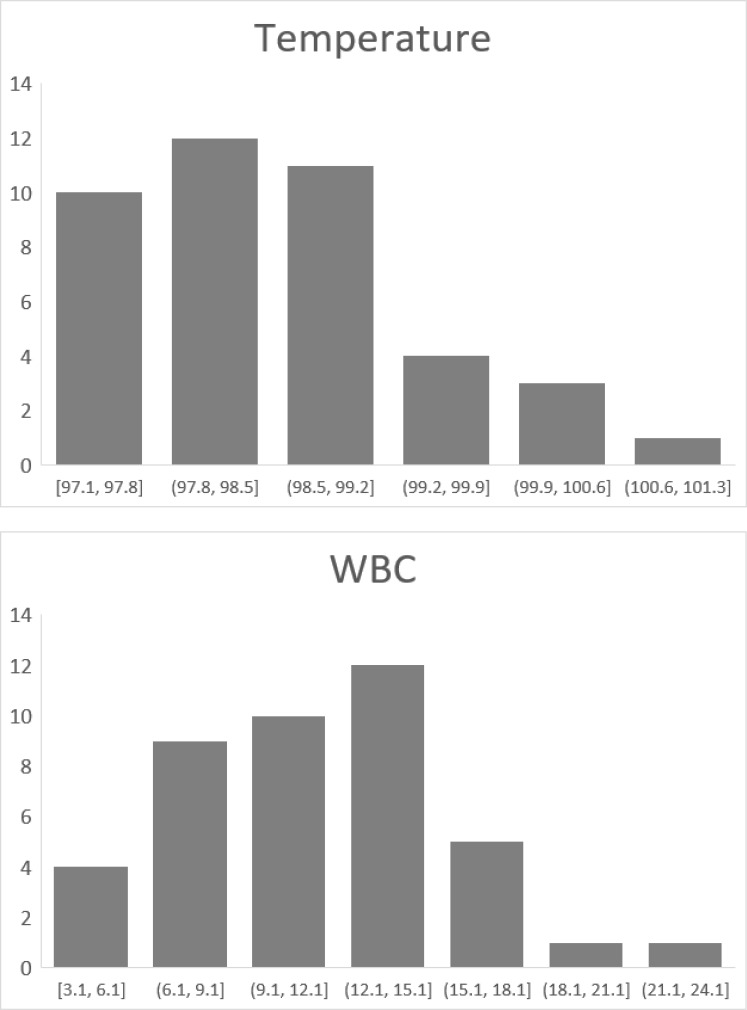 Respiratory <i>Candida</i> in Patients with Bronchitis, Mucus Plugging, and Atelectasis.