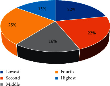 Risk of Selected Fetal Adverse Pregnancy Outcomes at Advanced Maternal Age: A Retrospective Cohort Study in Debre Markos Referral Hospital, Northwest Ethiopia.