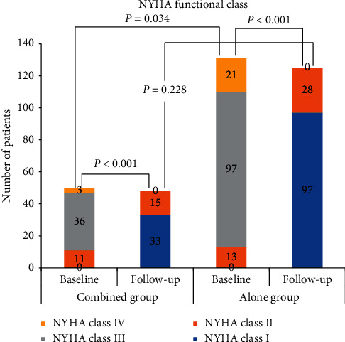 Characteristics and Surgical Results of Patients with Hypertrophic Obstructive Cardiomyopathy without Intrinsic Mitral Valve Diseases Undergoing Mitral Subvalvular Procedures during Myectomy.